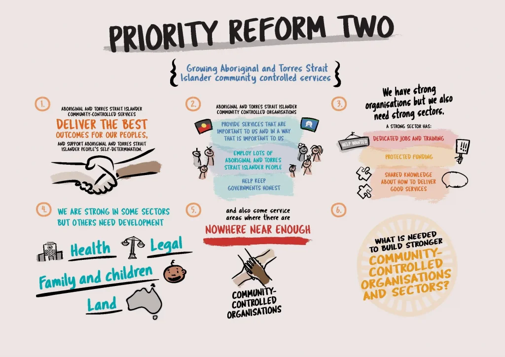 priority reform 2