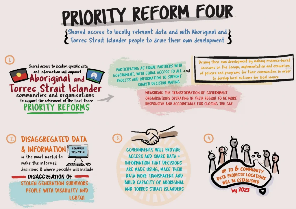priority reform 4